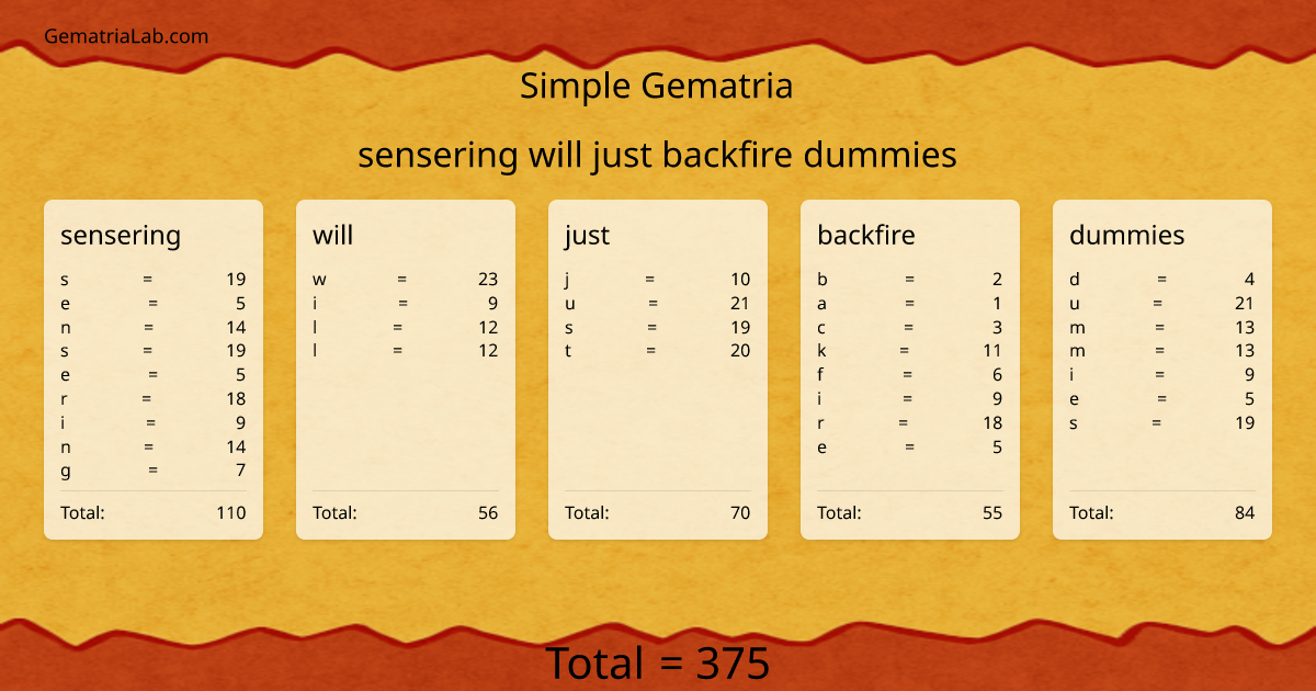 sensering will just backfire dummies in simple Gematria